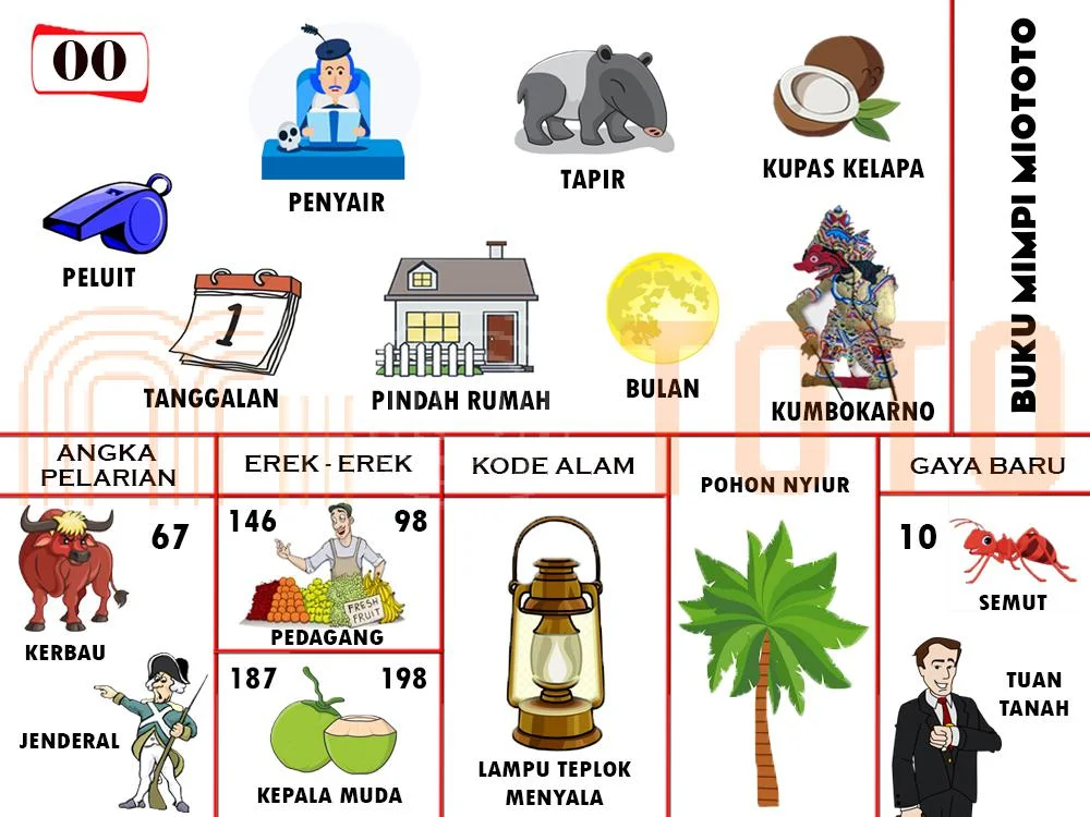 buku mimpi erek erek togel 00
