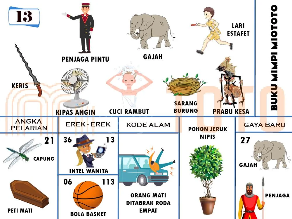 buku mimpi erek erek togel 13