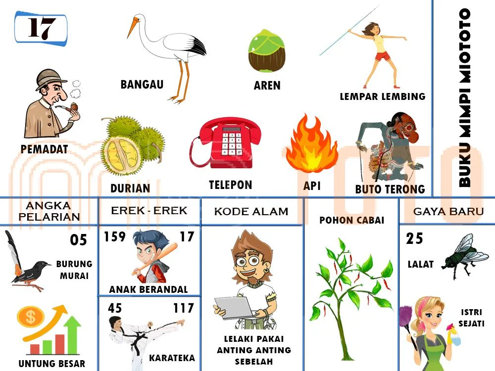 buku mimpi erek erek togel 17