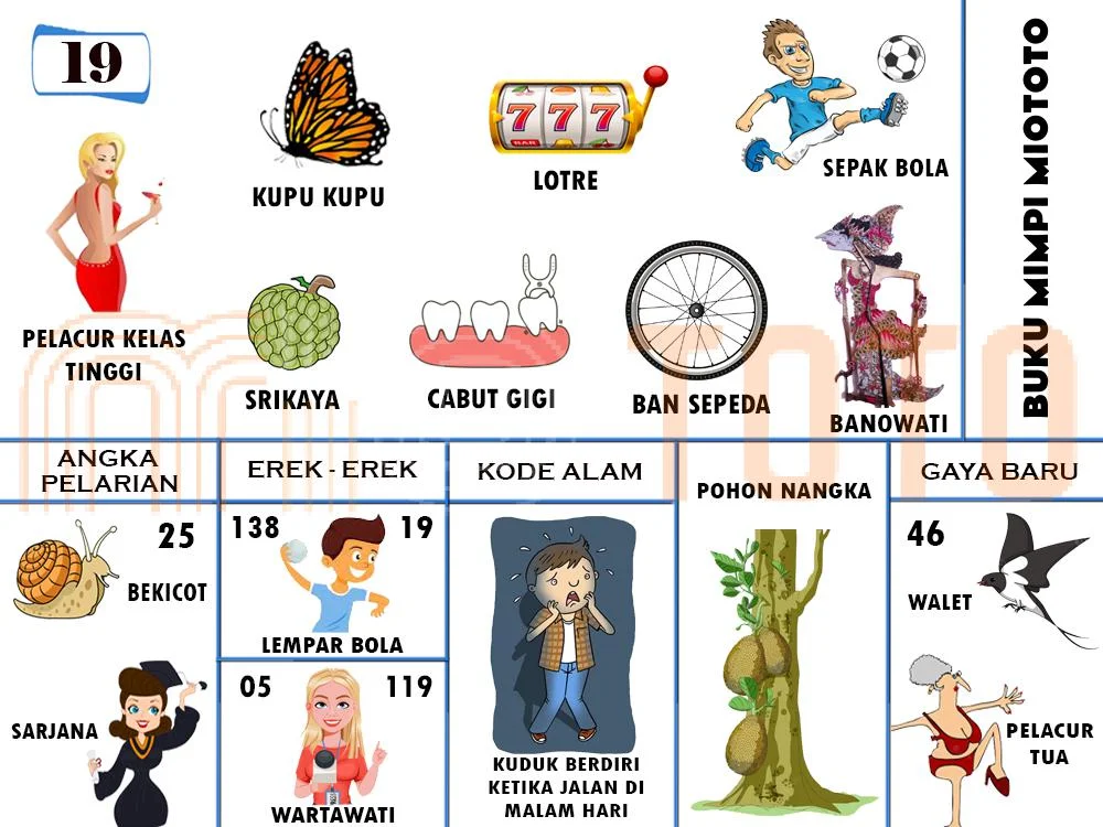 buku mimpi erek erek togel 19