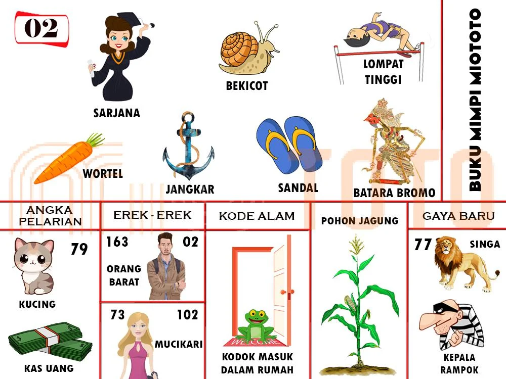 buku mimpi erek erek togel 02