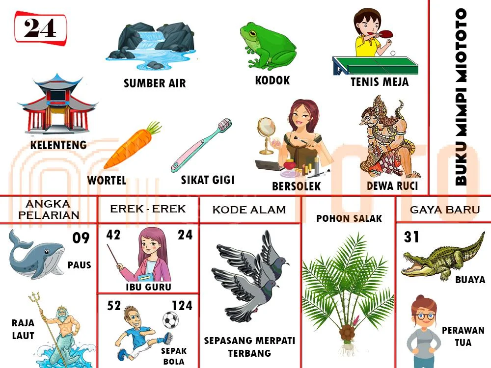 buku mimpi erek erek togel 24
