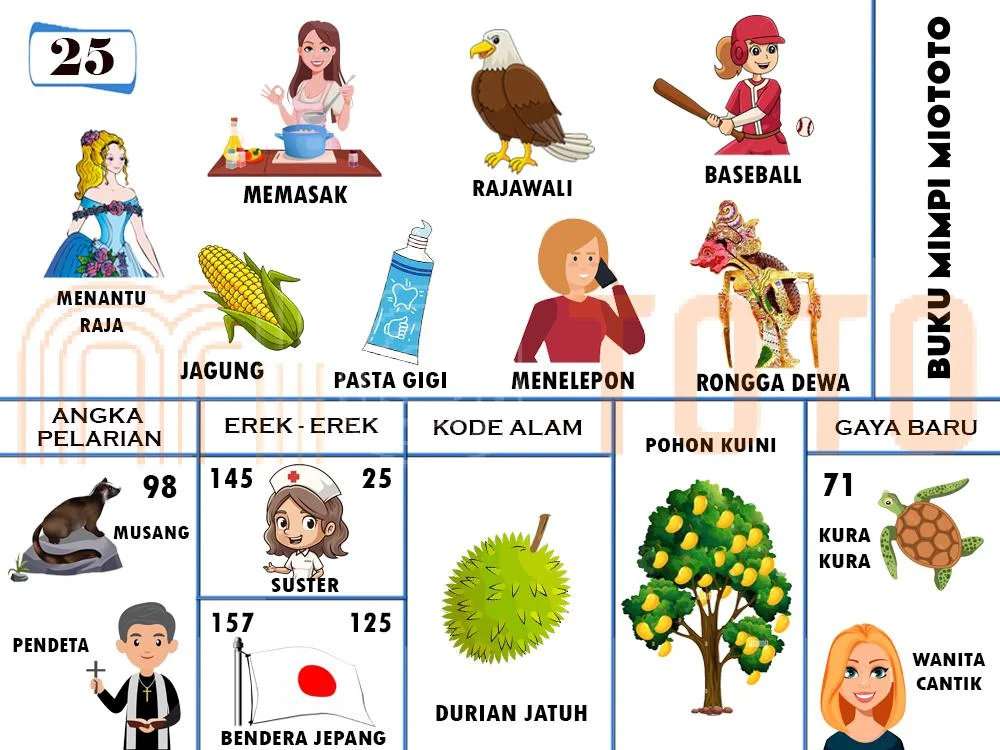 buku mimpi erek erek togel 25