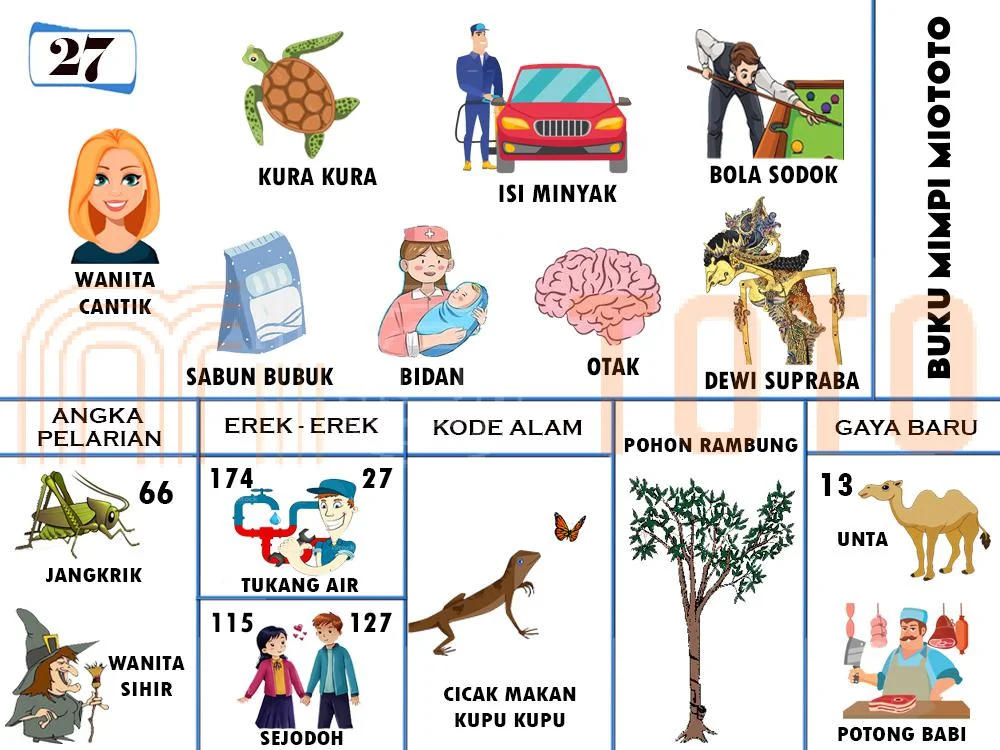 buku mimpi erek erek togel 27