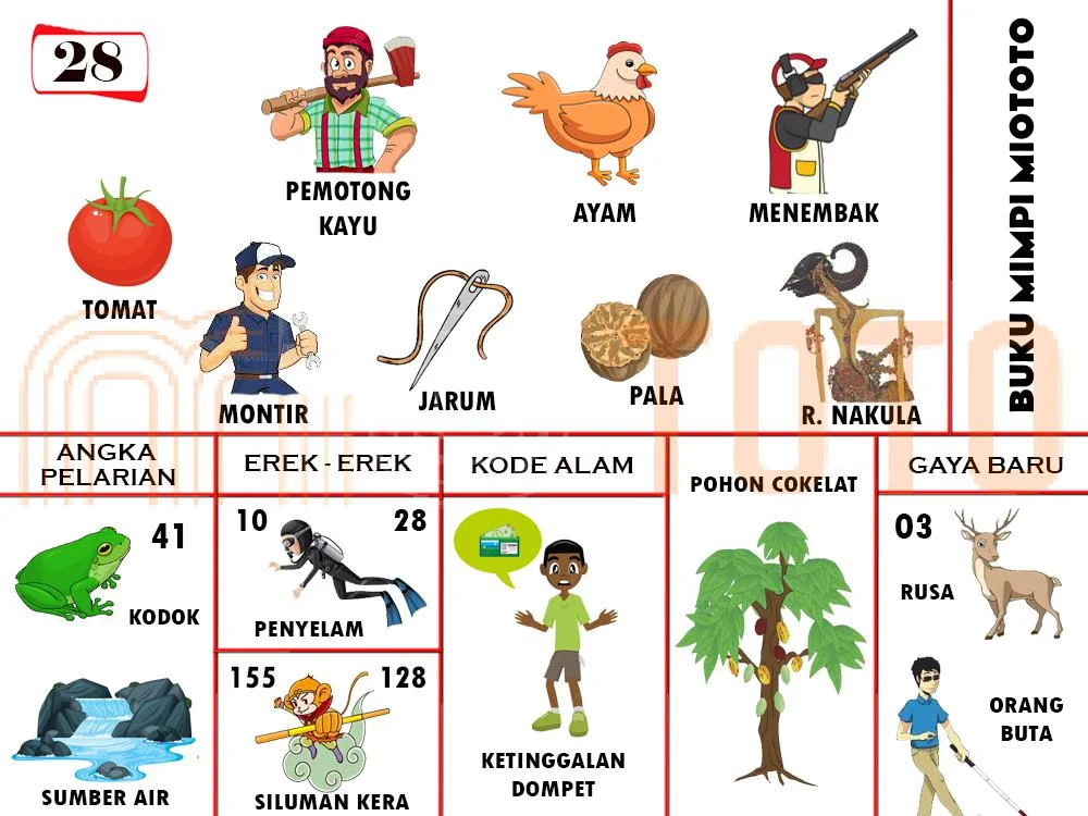 buku mimpi erek erek togel 28