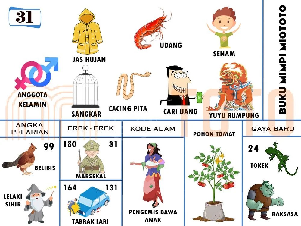 buku mimpi erek erek togel 31