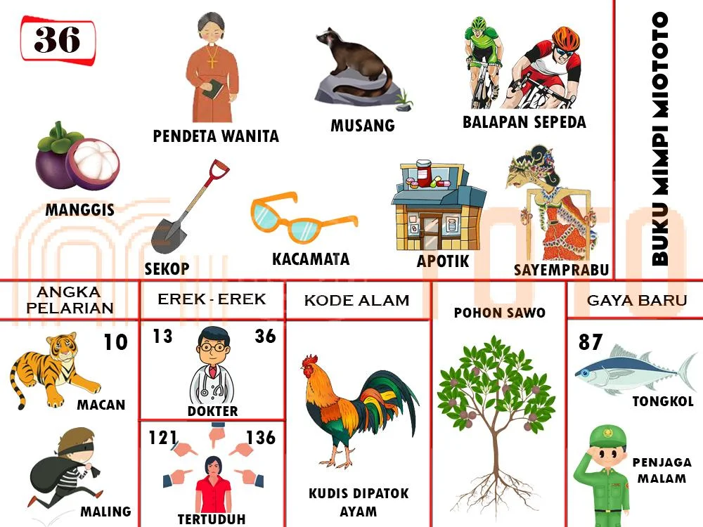 buku mimpi erek erek togel 36