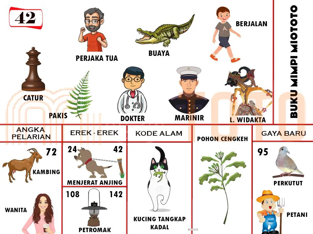 buku mimpi erek erek togel 42