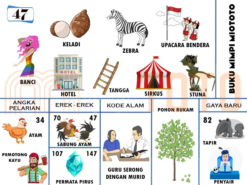 buku mimpi erek erek togel 47