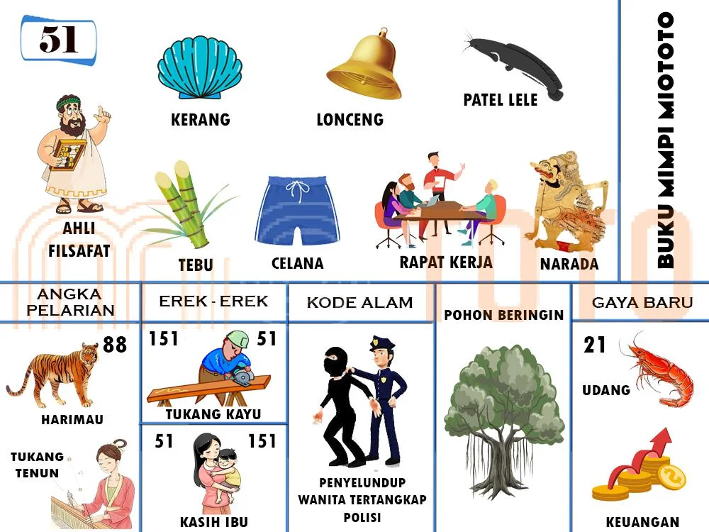 buku mimpi erek erek togel 51