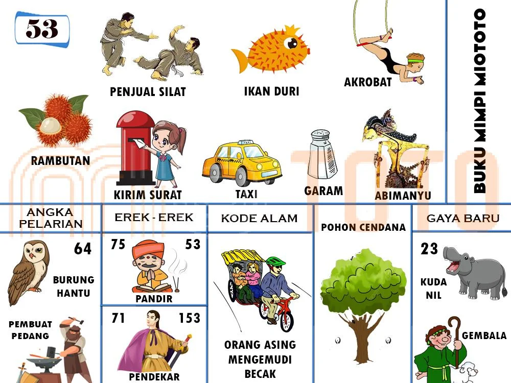 buku mimpi erek erek togel 53