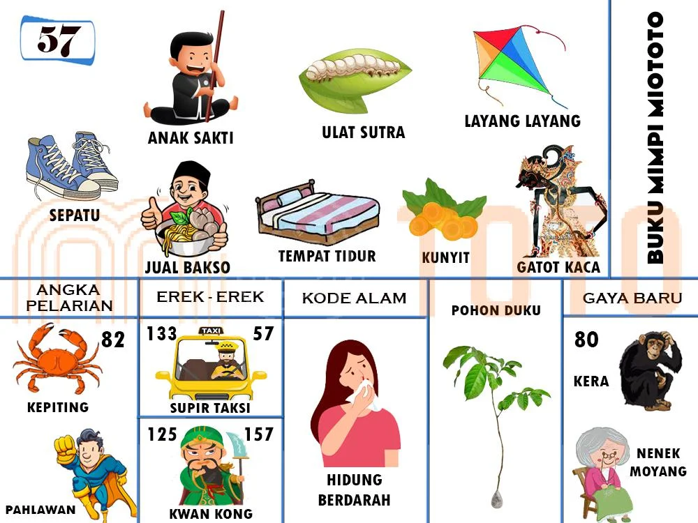 buku mimpi erek erek togel 57