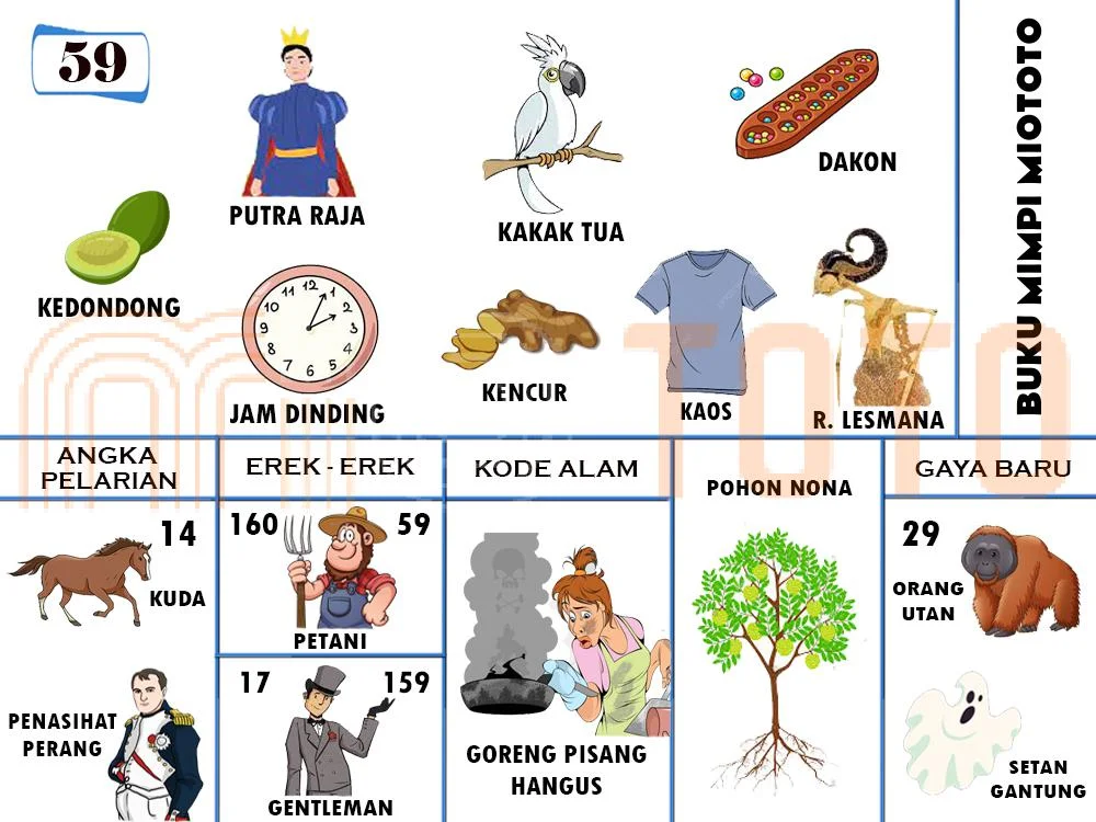 buku mimpi erek erek togel 59