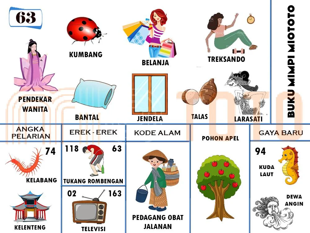 buku mimpi erek erek togel 63