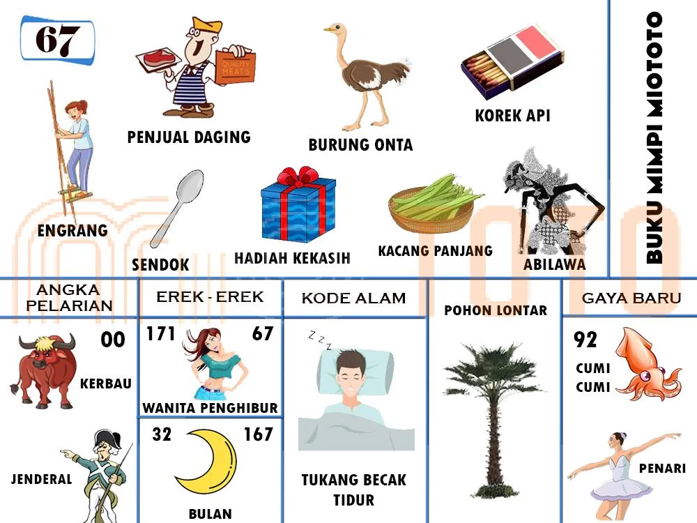 buku mimpi erek erek togel 67