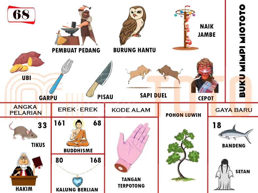 buku mimpi erek erek togel 68