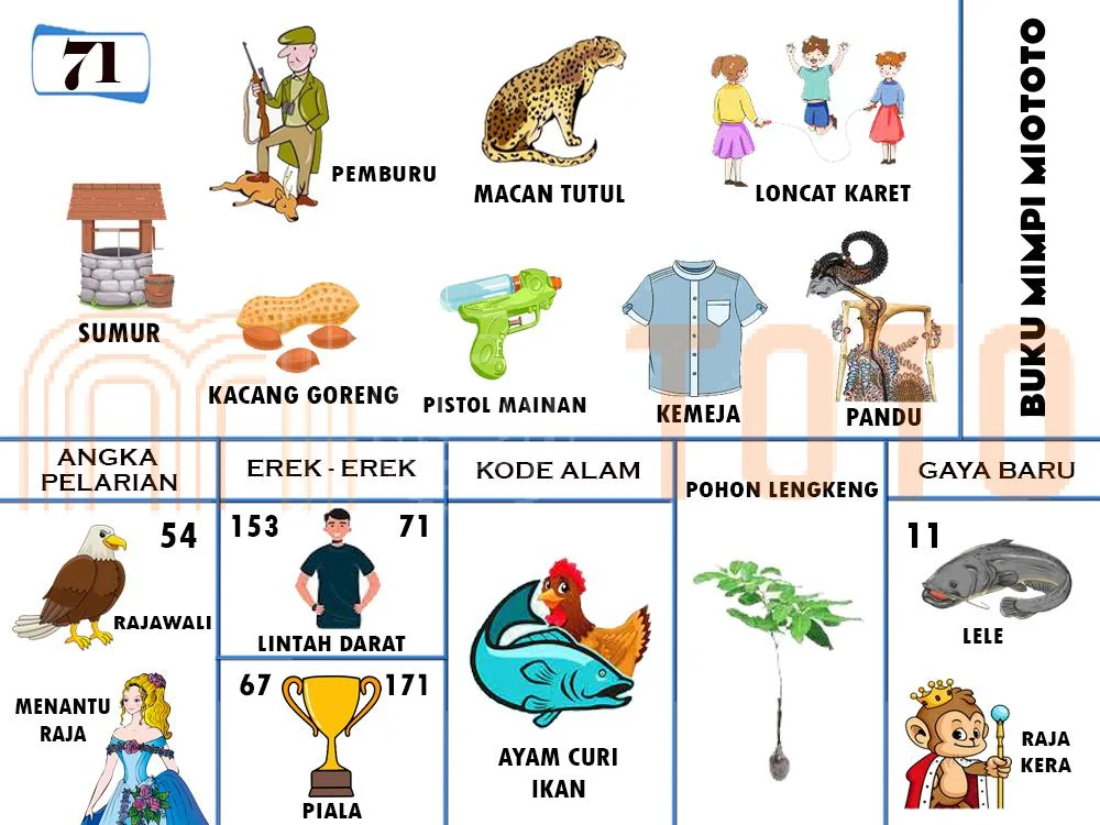 buku mimpi erek erek togel 71