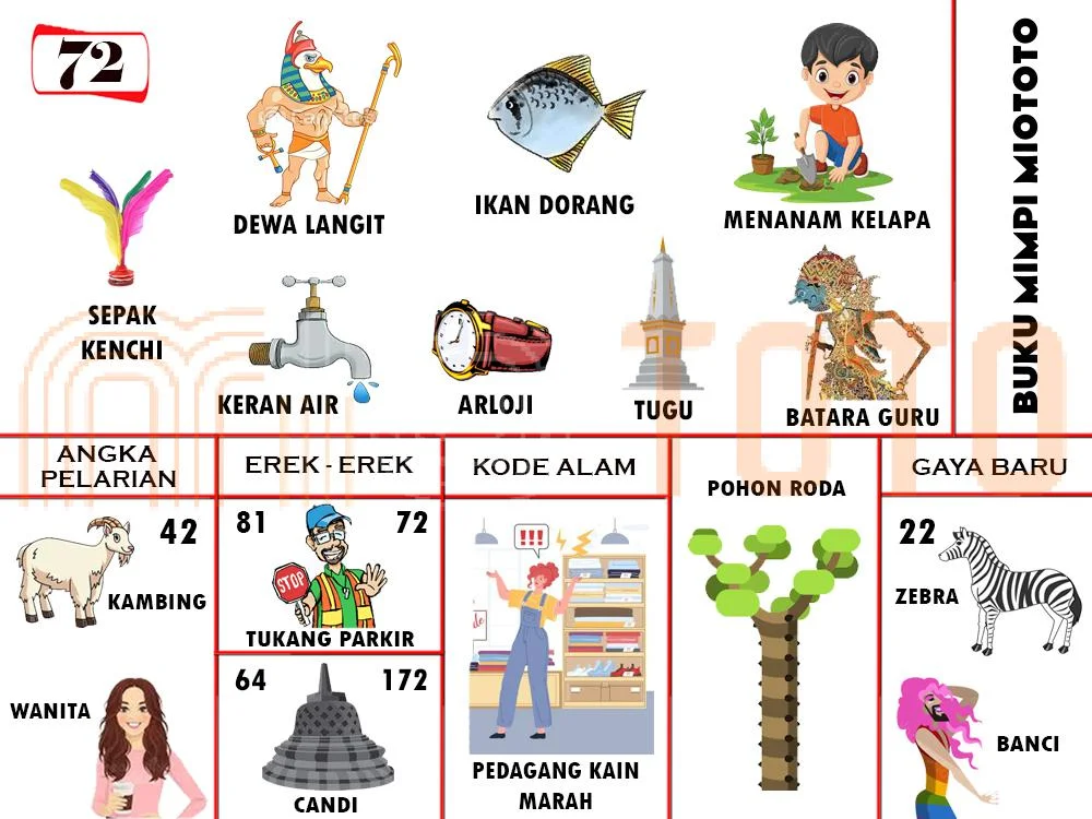buku mimpi erek erek togel 72