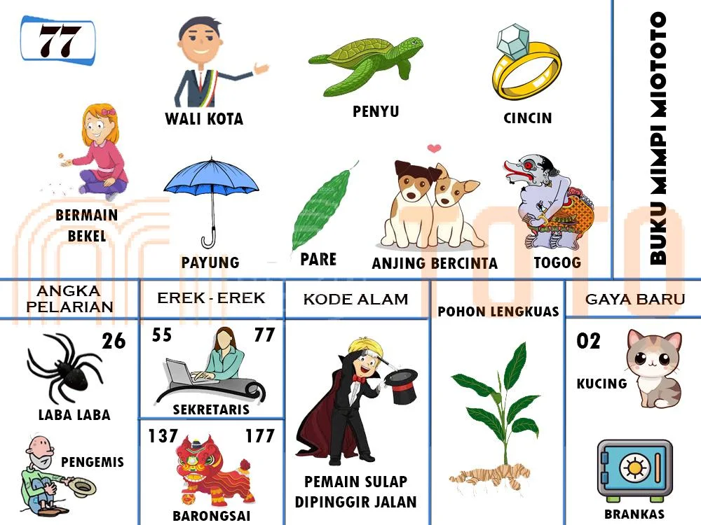 buku mimpi erek erek togel 77