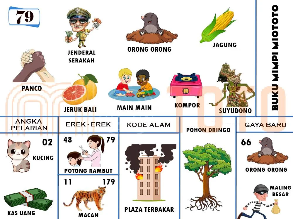buku mimpi erek erek togel 79