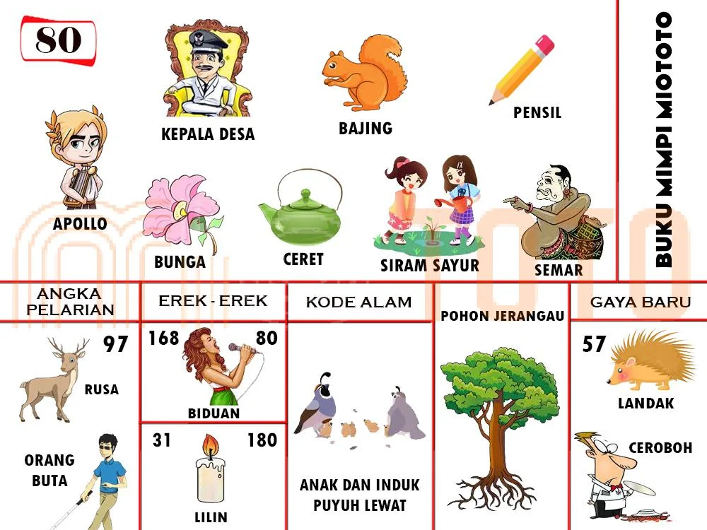 buku mimpi erek erek togel 80