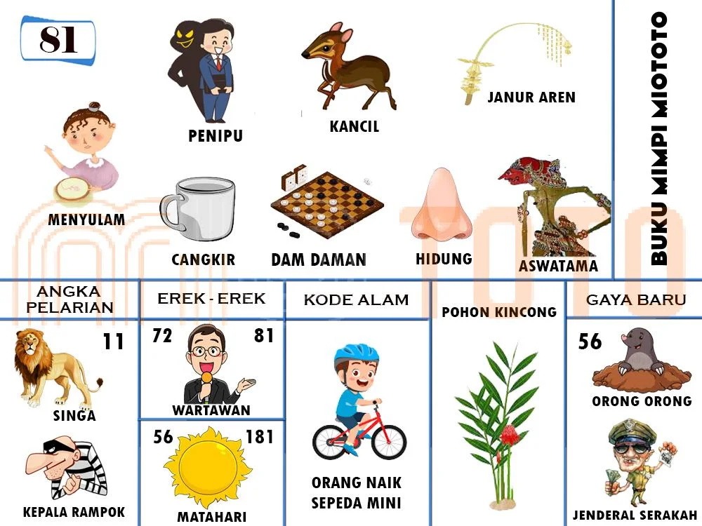buku mimpi erek erek togel 81