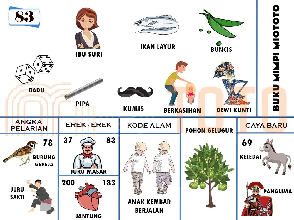 buku mimpi erek erek togel 83