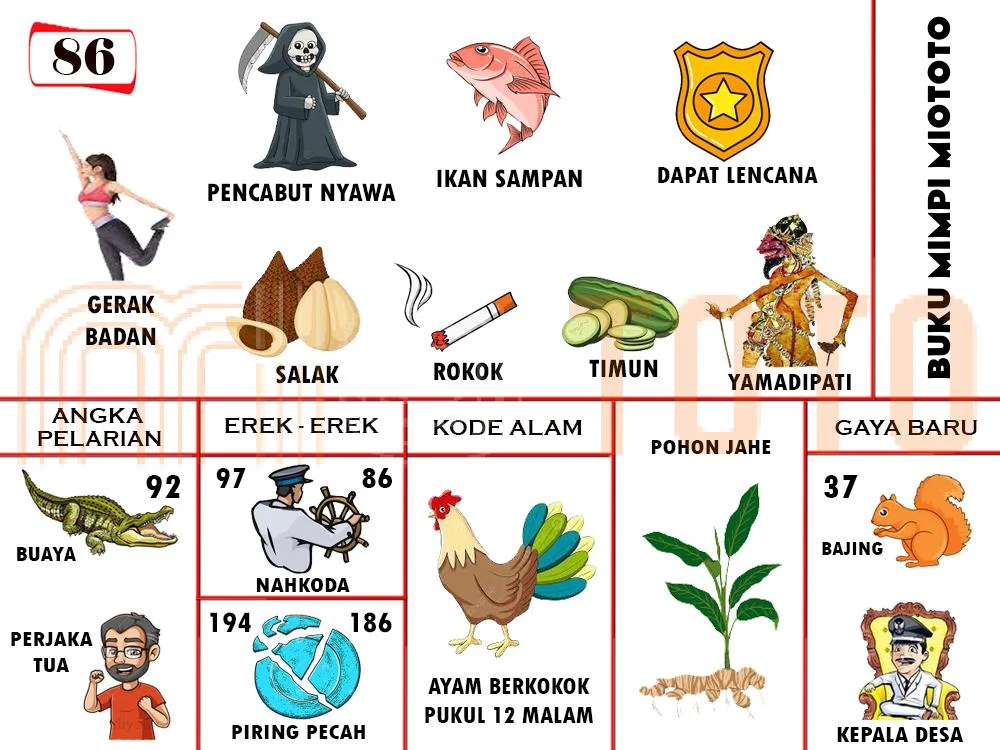 buku mimpi erek erek togel 86