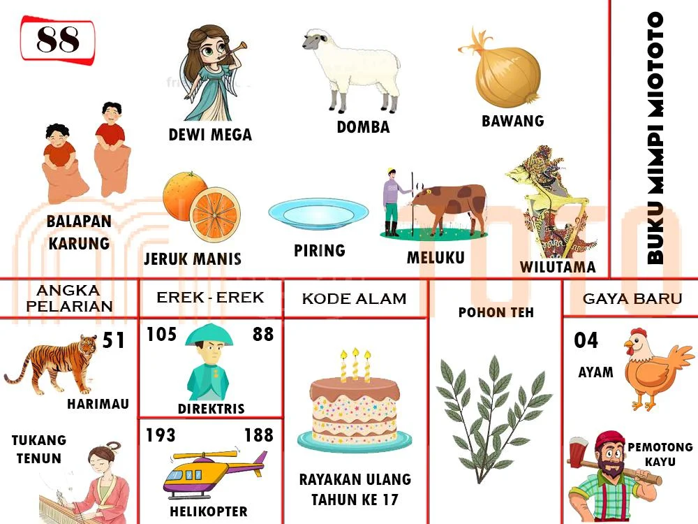 buku mimpi erek erek togel 88