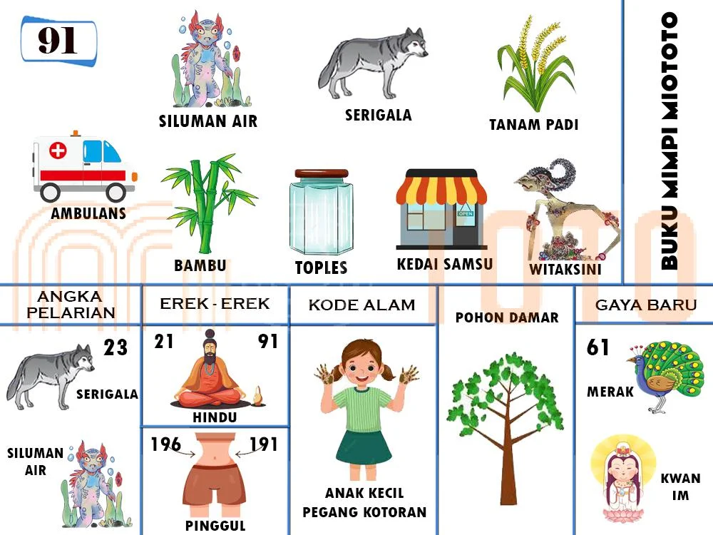 buku mimpi erek erek togel 91