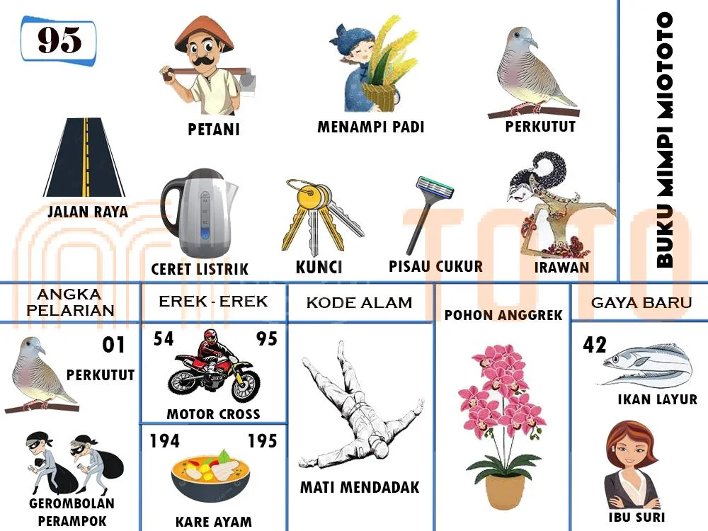 buku mimpi erek erek togel 95