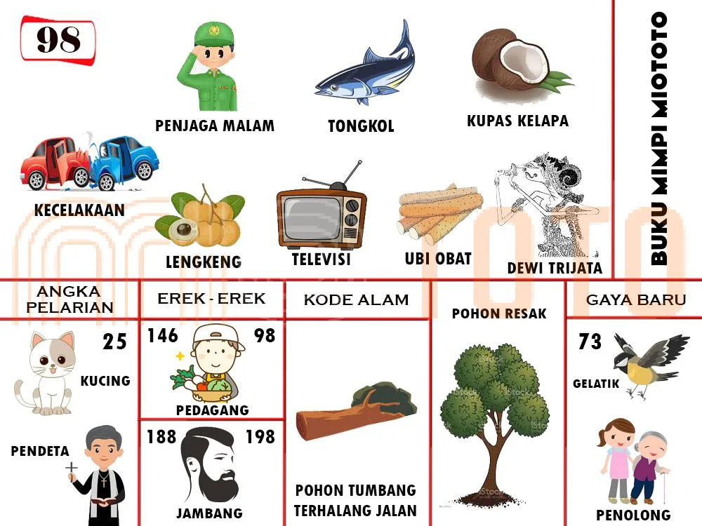 buku mimpi erek erek togel 98