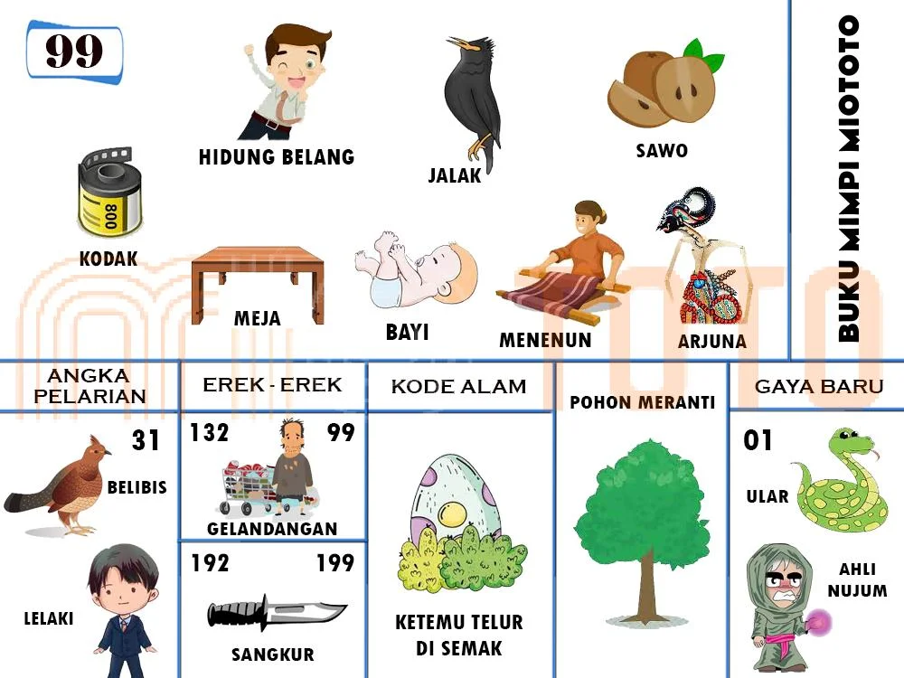 buku mimpi erek erek togel 99